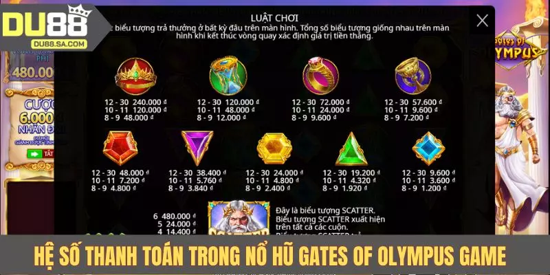 Hệ số thanh toán trong nổ hũ Gates of Olympus game