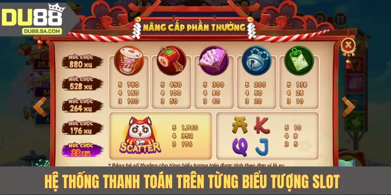 Hệ thống thanh toán trên từng biểu tượng slot Hệ thống thanh toán trên từng biểu tượng slot