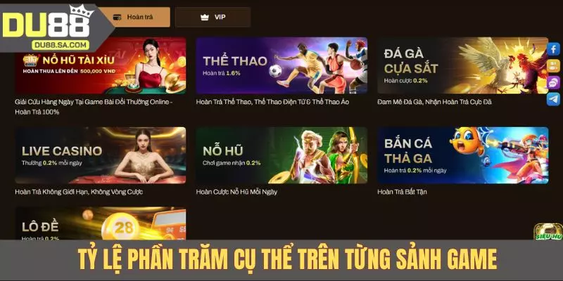 Tỷ lệ phần trăm cụ thể trên từng sảnh game